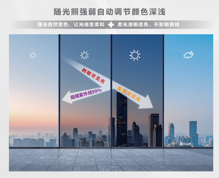 全新一代光响应变色技术解决方案.png
