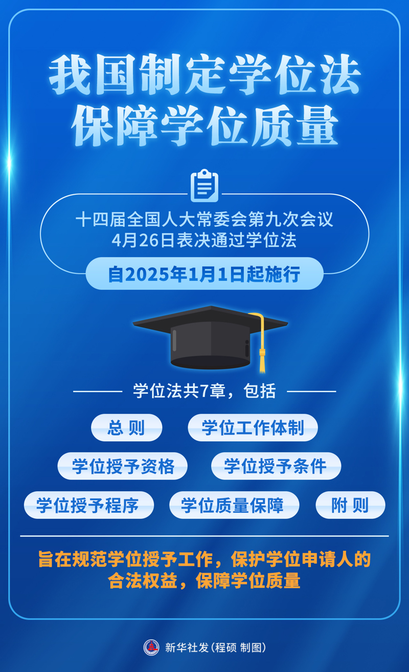 (图表)人大常委会丨我国制定学位法保障学位质量(简)