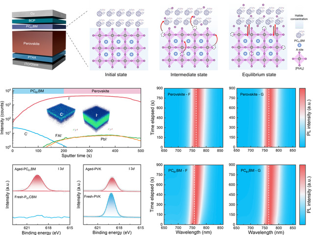 Advanced Energy Materials Publishes ECUST New Research